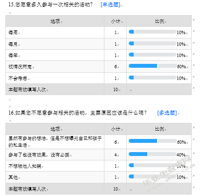 优势视角下自闭症儿童的社会融入问题的研究