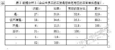 浅议XX公司薪酬问题及对策