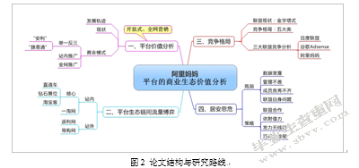 阿里妈妈平台的商业生态分析