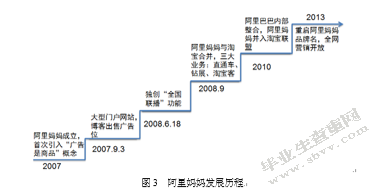 阿里妈妈平台的商业生态分析
