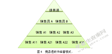 阿里妈妈平台的商业生态分析