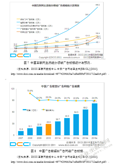 阿里妈妈平台的商业生态分析