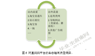 阿里妈妈平台的商业生态分析