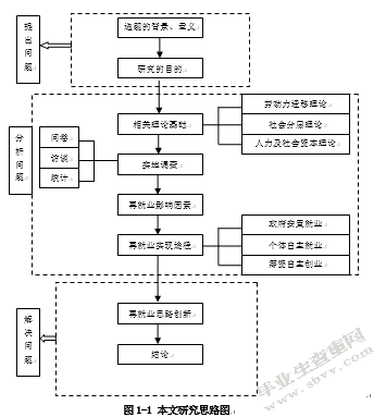 被征地农民再就业问题研究 --基于嘉兴市秀洲区新城街道的调查