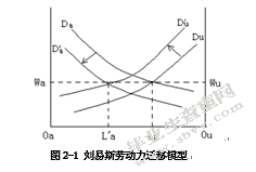 被征地农民再就业问题研究 --基于嘉兴市秀洲区新城街道的调查