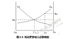 被征地农民再就业问题研究 --基于嘉兴市秀洲区新城街道的调查