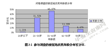 被征地农民再就业问题研究 --基于嘉兴市秀洲区新城街道的调查