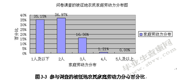 被征地农民再就业问题研究 --基于嘉兴市秀洲区新城街道的调查