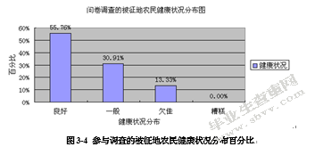 被征地农民再就业问题研究 --基于嘉兴市秀洲区新城街道的调查