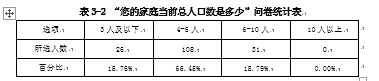 被征地农民再就业问题研究 --基于嘉兴市秀洲区新城街道的调查
