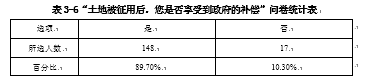 被征地农民再就业问题研究 --基于嘉兴市秀洲区新城街道的调查