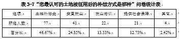 被征地农民再就业问题研究 --基于嘉兴市秀洲区新城街道的调查