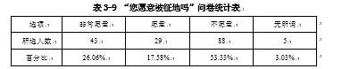 被征地农民再就业问题研究 --基于嘉兴市秀洲区新城街道的调查