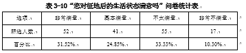被征地农民再就业问题研究 --基于嘉兴市秀洲区新城街道的调查