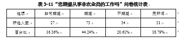 被征地农民再就业问题研究 --基于嘉兴市秀洲区新城街道的调查