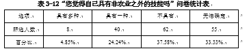 被征地农民再就业问题研究 --基于嘉兴市秀洲区新城街道的调查
