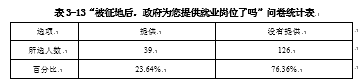 被征地农民再就业问题研究 --基于嘉兴市秀洲区新城街道的调查