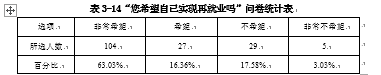 被征地农民再就业问题研究 --基于嘉兴市秀洲区新城街道的调查