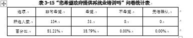 被征地农民再就业问题研究 --基于嘉兴市秀洲区新城街道的调查