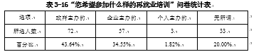 被征地农民再就业问题研究 --基于嘉兴市秀洲区新城街道的调查