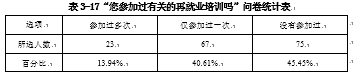 被征地农民再就业问题研究 --基于嘉兴市秀洲区新城街道的调查