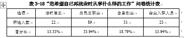 被征地农民再就业问题研究 --基于嘉兴市秀洲区新城街道的调查