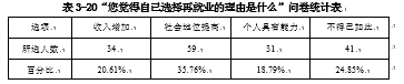 被征地农民再就业问题研究 --基于嘉兴市秀洲区新城街道的调查