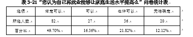 被征地农民再就业问题研究 --基于嘉兴市秀洲区新城街道的调查