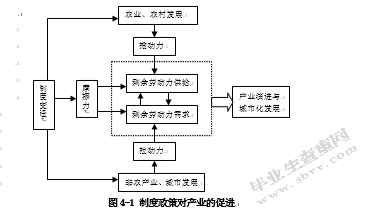 被征地农民再就业问题研究 --基于嘉兴市秀洲区新城街道的调查