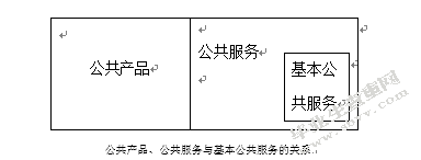 城乡公共服务均等化问题研究