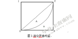 城乡统筹下的居民收入-以金华市为例