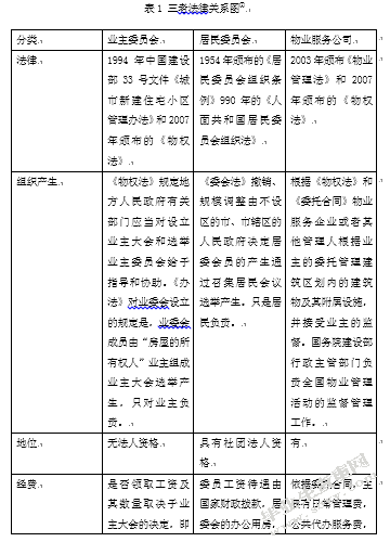 从我国城市社区自治论业主委员会的制度完善
