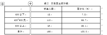 大学生消费状况及特点的调查研究--以电子科技大学中山学院为例
