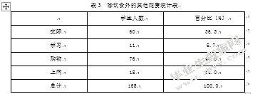 大学生消费状况及特点的调查研究--以电子科技大学中山学院为例