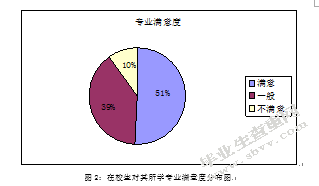 大学生职业规划中的问题及社会工作干预—以南京人口管理干部学院