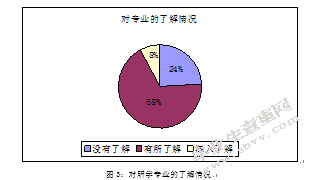 大学生职业规划中的问题及社会工作干预—以南京人口管理干部学院