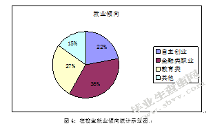 大学生职业规划中的问题及社会工作干预—以南京人口管理干部学院