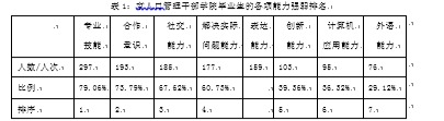 大学生职业规划中的问题及社会工作干预—以南京人口管理干部学院