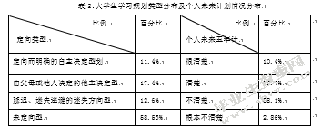 大学生职业规划中的问题及社会工作干预—以南京人口管理干部学院