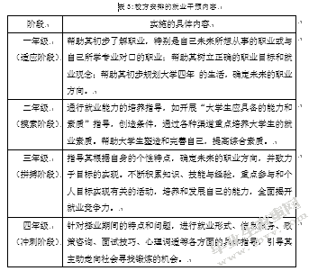 大学生职业规划中的问题及社会工作干预—以南京人口管理干部学院