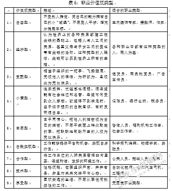 大学生职业规划中的问题及社会工作干预—以南京人口管理干部学院