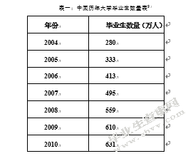 当代女大学生价值取向研究