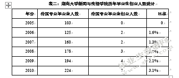 当代女大学生价值取向研究