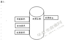 北京地区房地产领域突发公共事件治理与政策制定研究