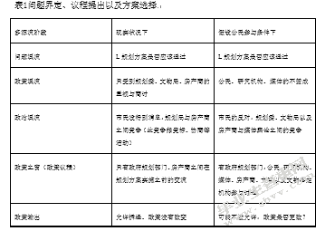 北京地区房地产领域突发公共事件治理与政策制定研究