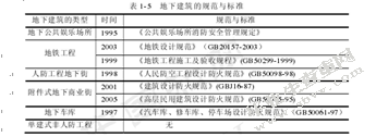 地下建筑火灾的特点及扑救对策