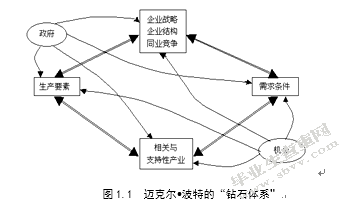 东莞市产业转型升级研究