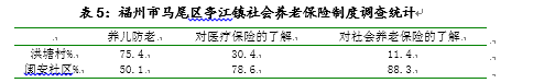 福建人口性别比例失衡主因调查