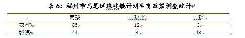 福建人口性别比例失衡主因调查