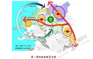 高新区西部生态城城乡一体化产业发展规划
